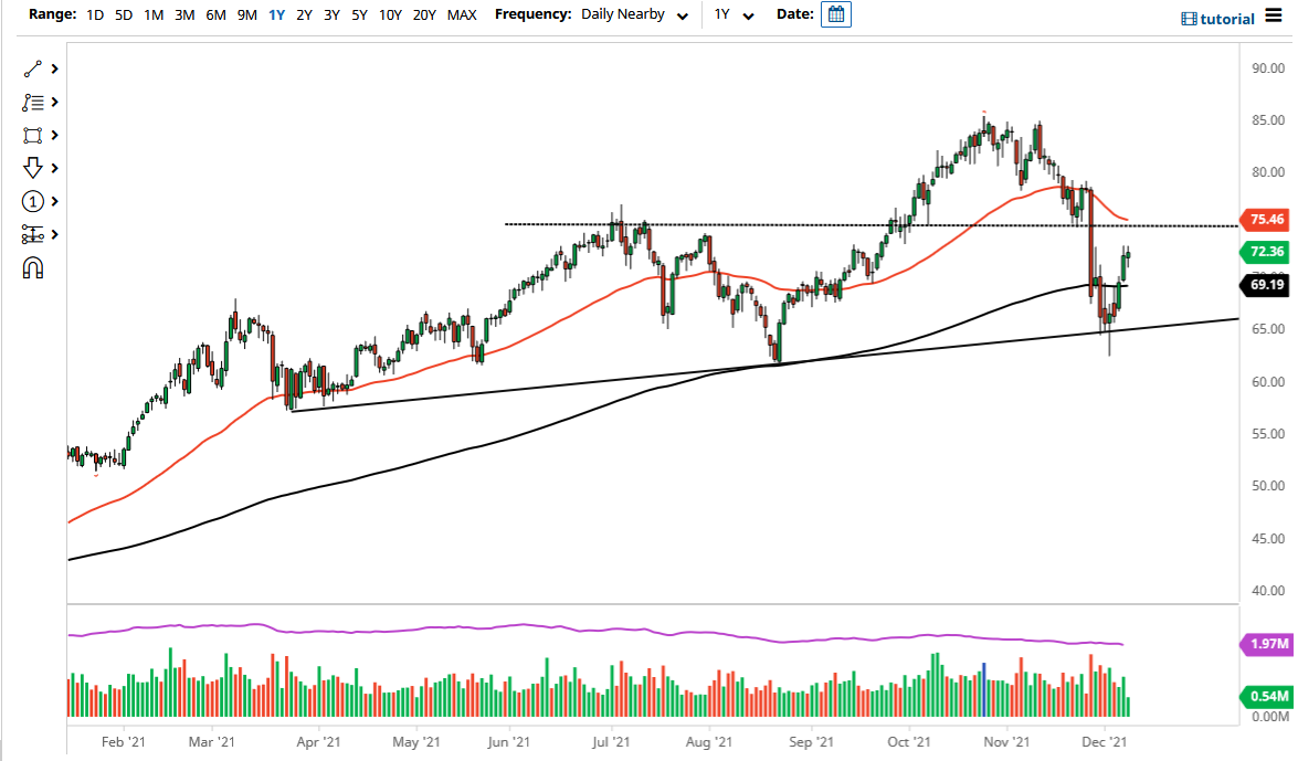 Pronóstico del Petróleo Crudo 